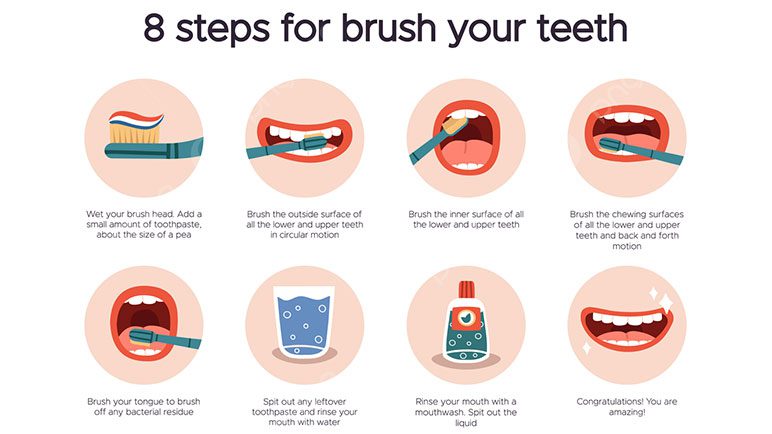 Daily oral hygiene practices