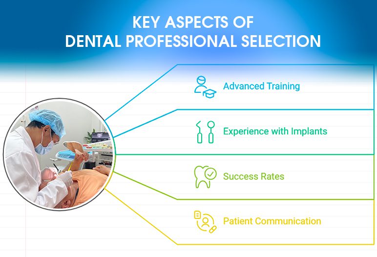 Factors to choose the best place for Dental Implants