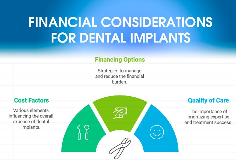 dental implants cost