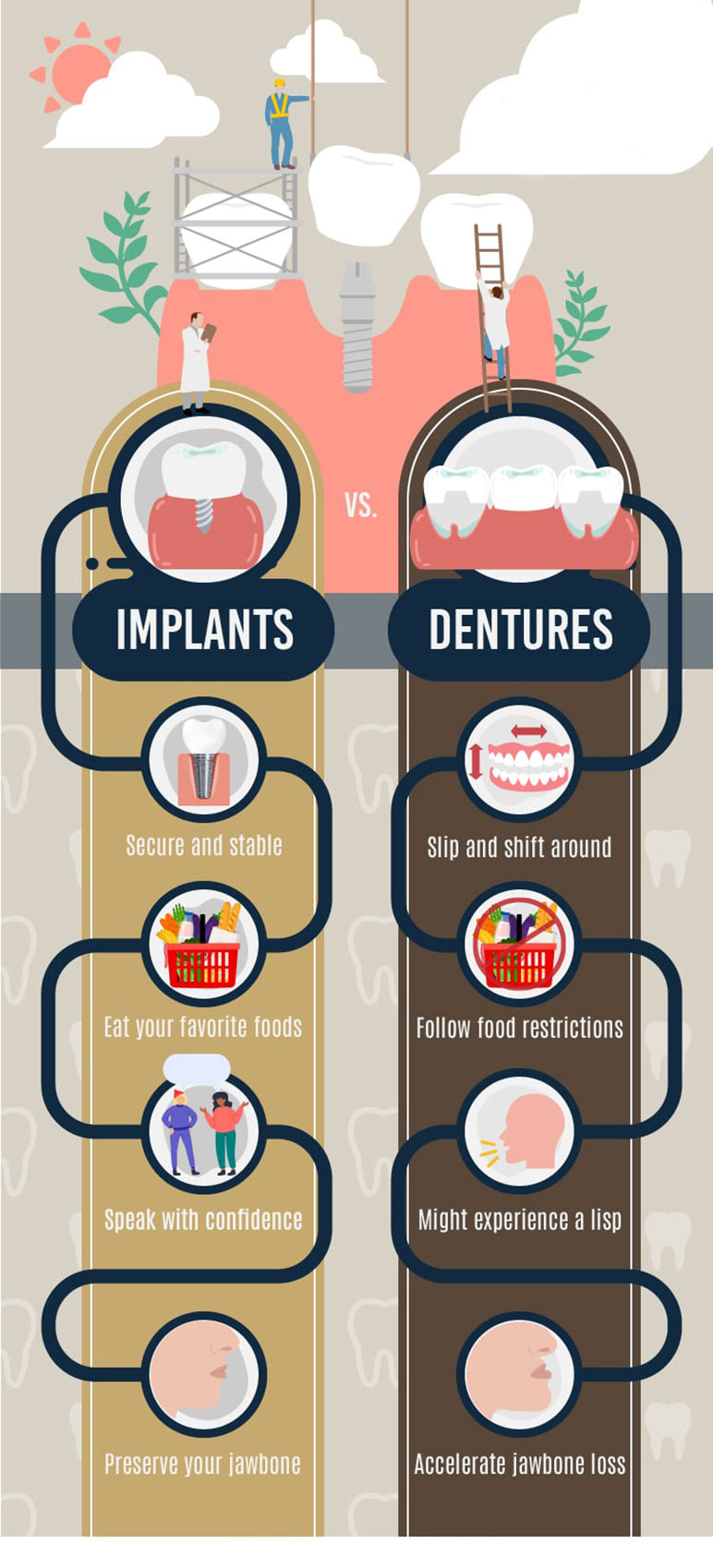 comperision single implant with denture