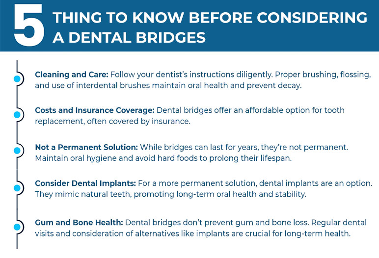 The importance of dental bridges