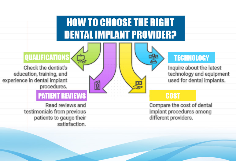 dental implant canine tooth