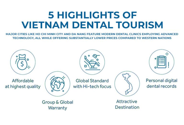 cheapest-dental-implants-asia-saigon-implant-center
