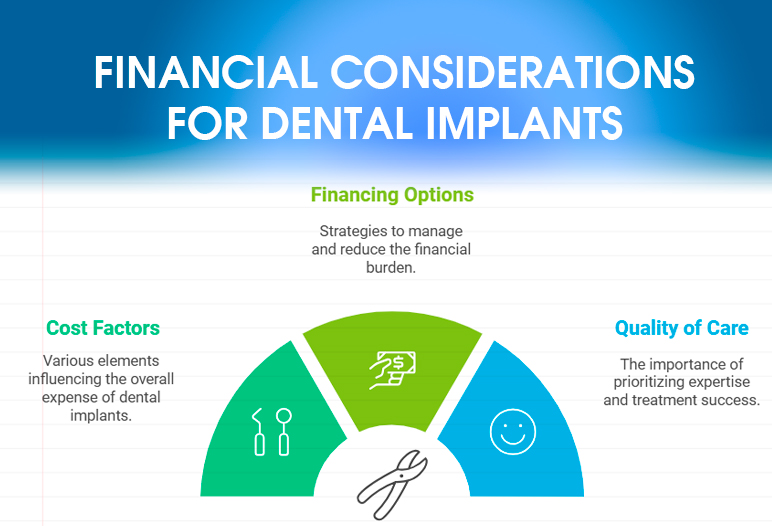 dental implants cost